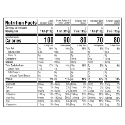 infographics of baby baby food