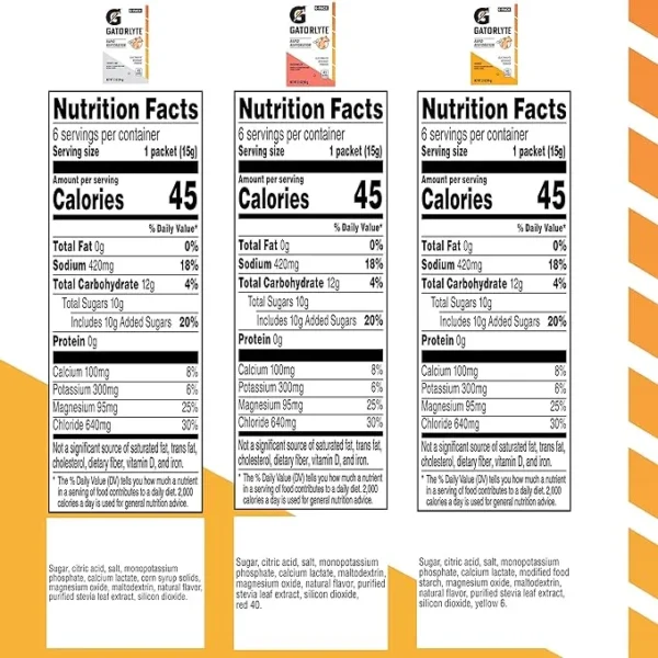 nutrition fact Electrolytes