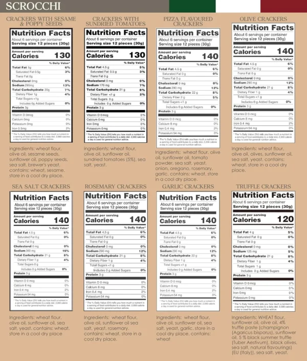 Oloves Crackers Nutrition Facts - A close-up of the nutrition information panel on the cracker packaging