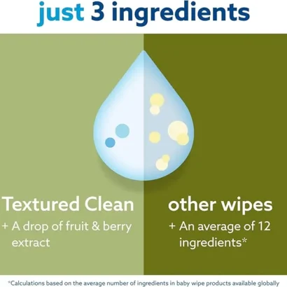 infographics of wet wipes