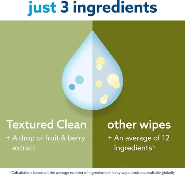 infographics of wet wipes