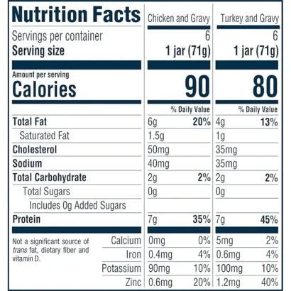 infographics of baby baby food