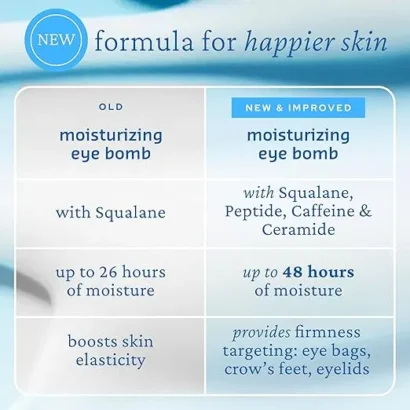 Infographics of Eye Moisturizing cream bottle