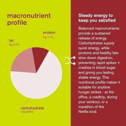 Infographics of Energy bar pack