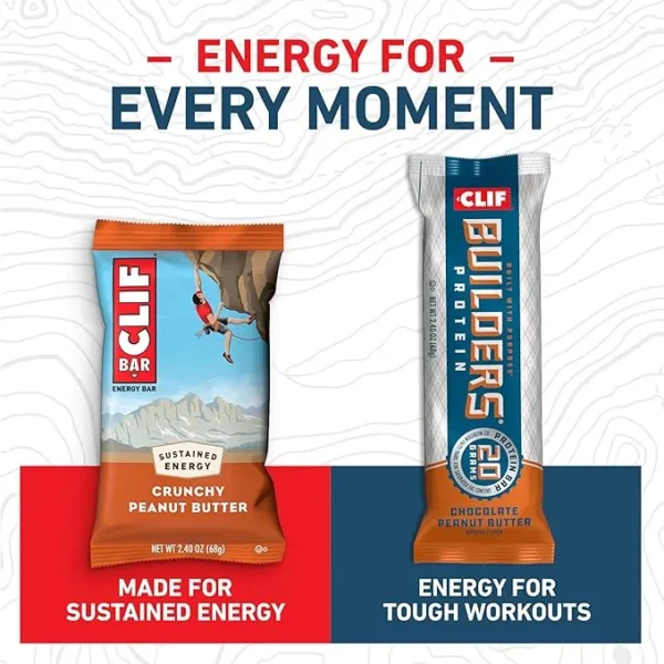 infographics of energy bar