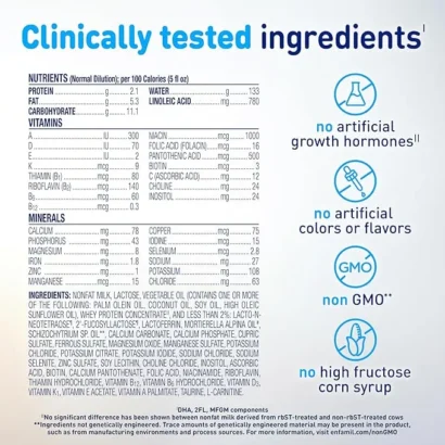 Infographics of baby formula