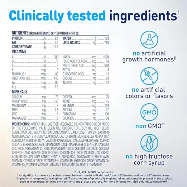 Infographics of baby formula