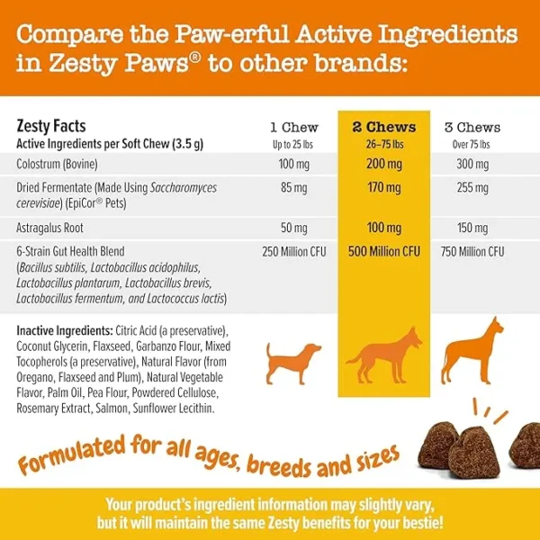 Zesty Paws Dog Allergy Relief- Dog Itching Skin Relief